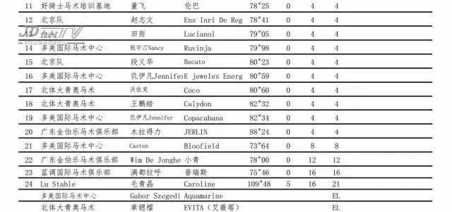 鸟巢之路马术巡回赛,2022鸟巢之路马术比赛观看渠道