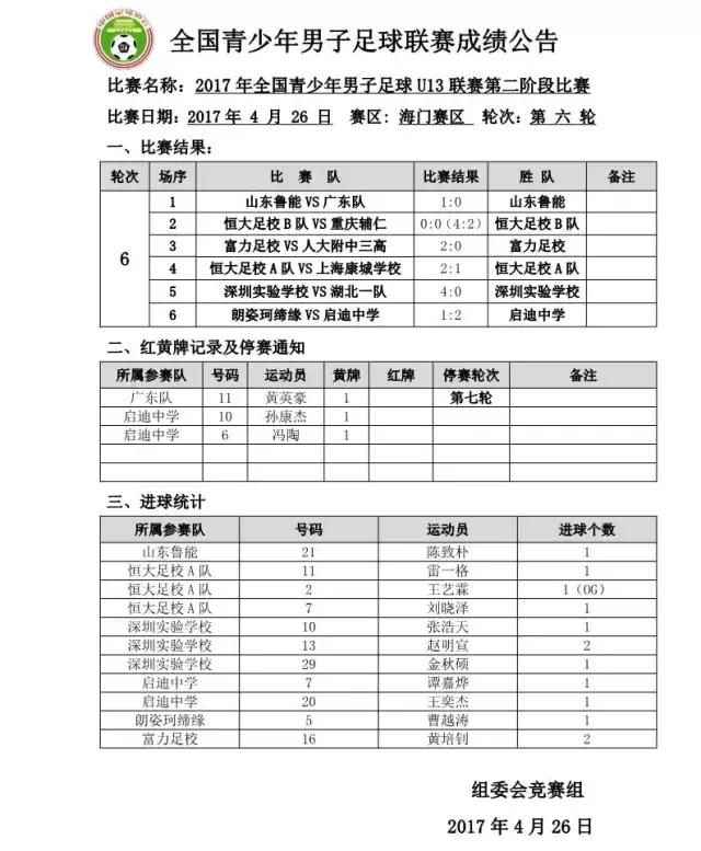 u13全国青少年足球联赛录播,海门u13青少年足球联赛