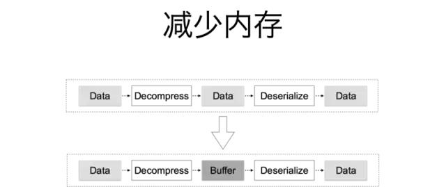 *今条头日**Go建千亿级微服务的实践