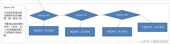 php脚本编辑教程学习,重学java设计模式第8章单例模式
