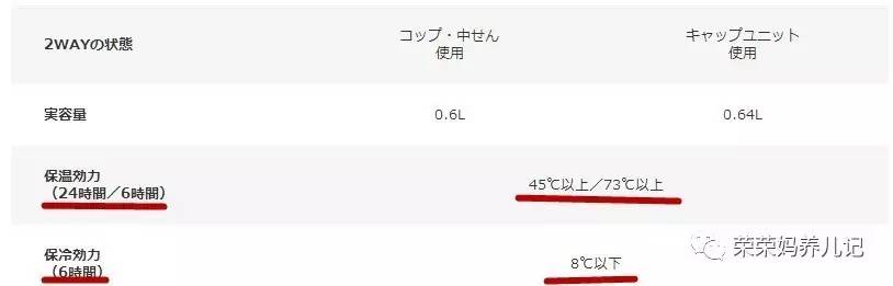 测评家用保温杯口碑最好的前十名,保温杯十大排名保温效果好儿童
