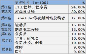 年入百万一天赚多少钱,年入几十万上百万视频