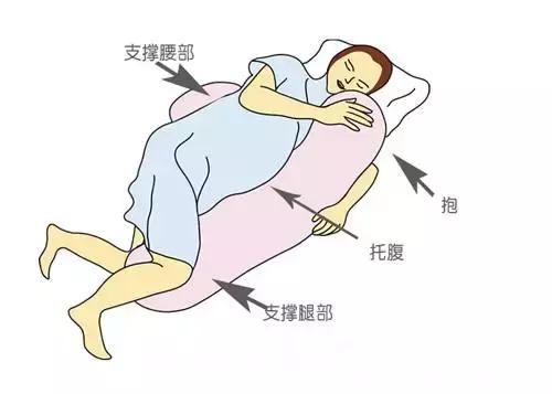 孕妇浑身发痒但是没症状,孕妇感觉到肚子里面痒痒的