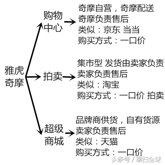 怎么半价买到商品,如何半价买苹果