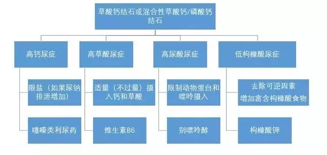 体外碎石三次结石还没碎,体外碎石做了一年还有石头怎么办