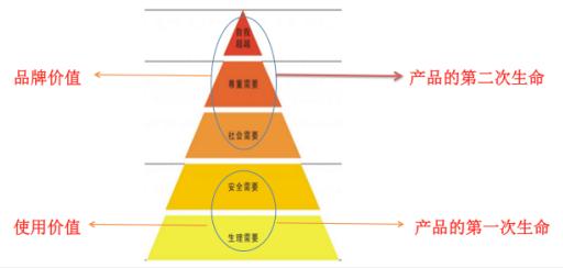 如何当好一名招商高手,如何学习招商技巧