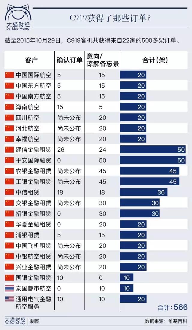 大飞机c919产业链深度分析,国产大飞机c919首飞成功意义