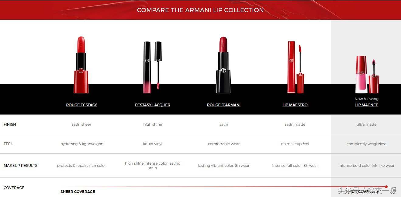 小胖丁唇釉试色推荐,小胖丁唇釉薄涂