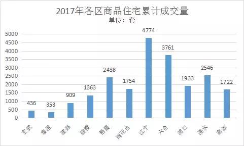 独家房源值得买吗,江宁核心区的房子值得买吗