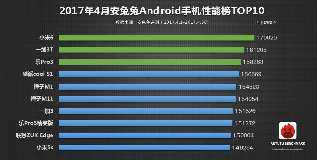 最皮实的手机排行小米6,小米mix3和华为nova6哪个好
