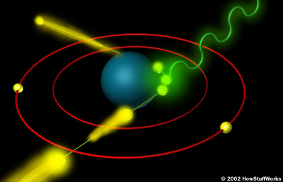 x射线工作原理及方法,x射线管是如何工作的