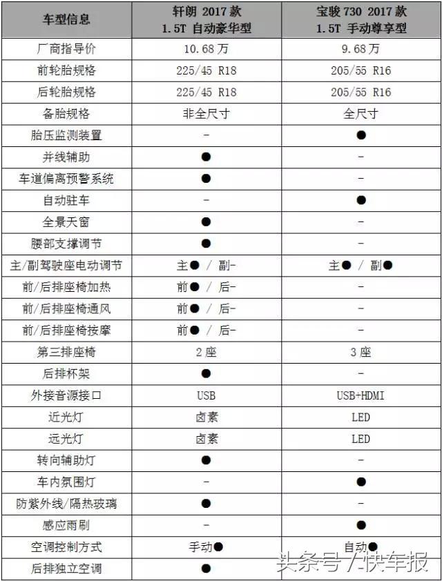 力帆轩朗到底值不值得买,力帆轩朗是爱信8at吗