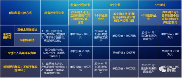 产学研税收优惠,产学研有什么税收优惠政策