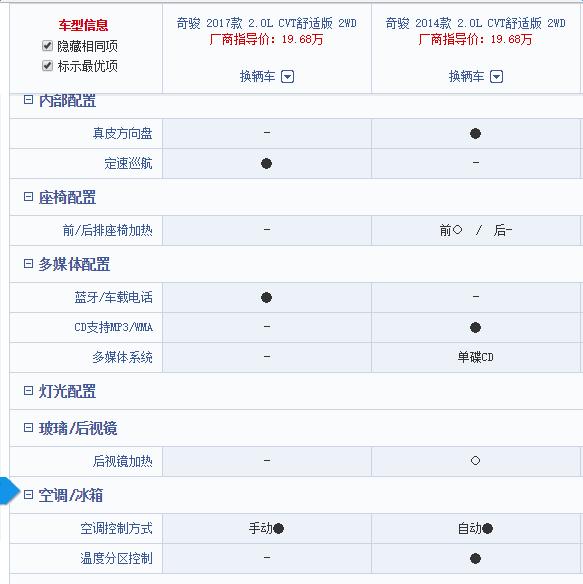 老奇骏和新奇骏的区别,奇骏老款与新款的区别