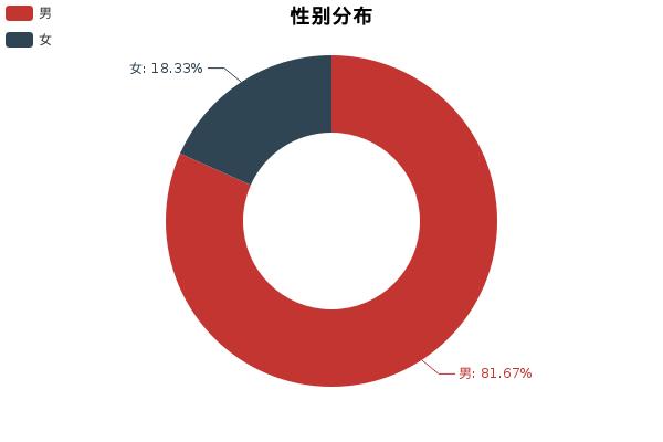 走近科学：买飞度科学吗？