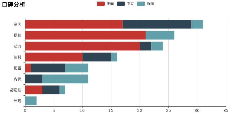 2.4t揽福好不好,揽福全部车型