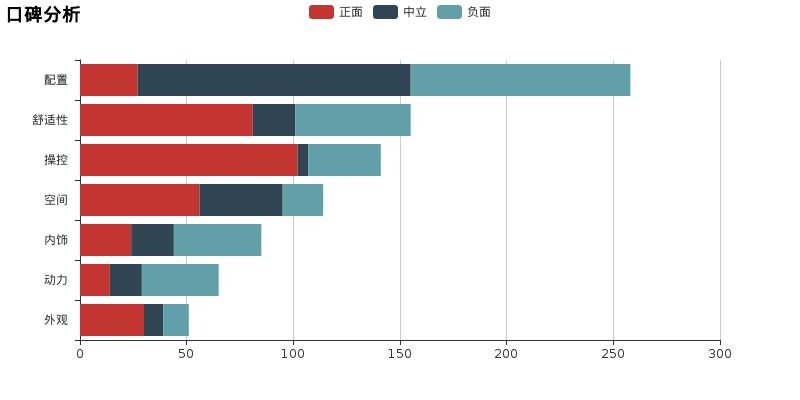 11年科鲁兹讲解,19年科鲁兹讲解