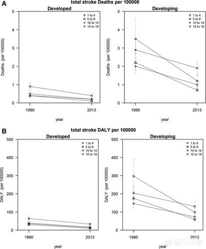 老人预防脑梗锻炼方法,老人预防脑梗每日吃多少叶酸片