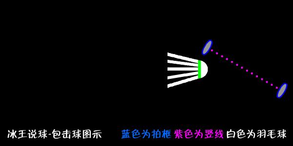 羽毛球挥拍正确方法和发力,羽毛球引拍挥拍技巧