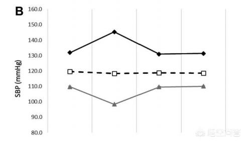 高血压可以献血降低血液粘稠度吗,高血压134低血压87可以献血吗