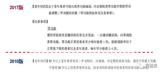 格华止盐酸二甲双胍片英文,格华止盐酸二甲双胍的说明书图片