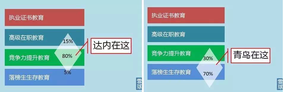 达内教育是线下教学么,达内教育免费课程