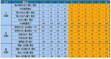 奇迹mus19版本最强装备,奇迹mu装备先强化还是追加