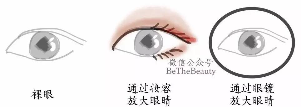 为什么自己不戴眼镜比戴眼镜好看,有人戴眼镜比不戴眼镜好看么