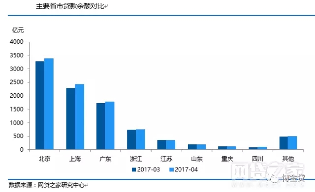 201710大p2p平台,p2p平台列表2017