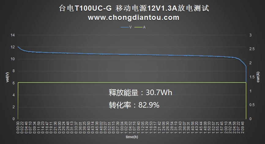 台电20000毫安快充充电宝测评,台电大屏数显18w双向快充充电宝