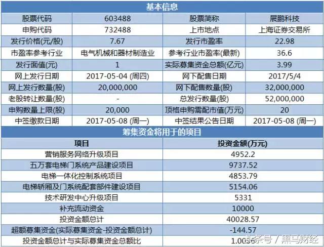 申购新股技巧深度分析,打新股的最佳时间表