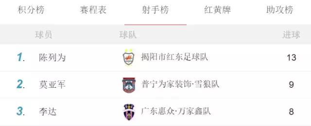 u互动,u互动5人制足球决赛