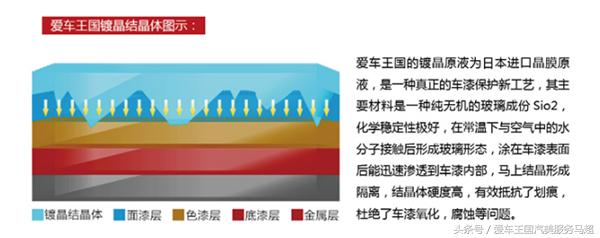 车漆日常美容养护技巧,汽车漆面美容护理知识