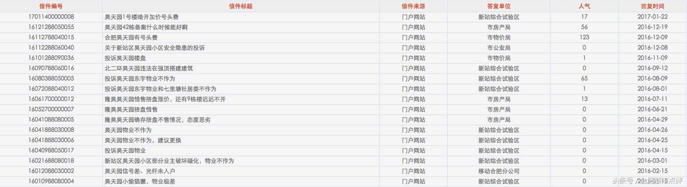 合肥106万可以买一套房吗,106万全款买房