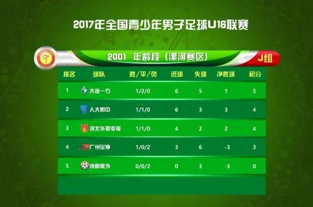 2017年u16联赛视频,u16足球联赛