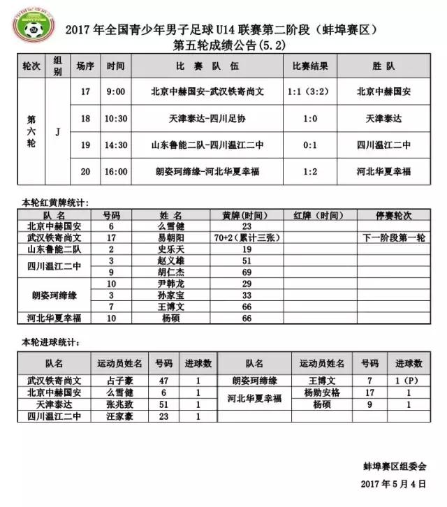安徽u14锦标赛蚌埠,u14总决赛鲁能