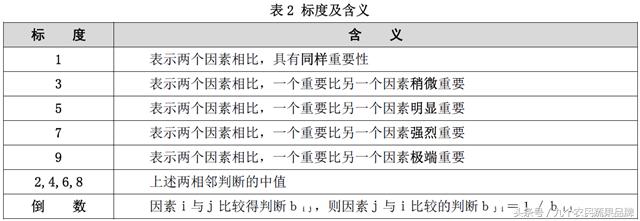 胡晓云,农产品区域公用品牌政策体系