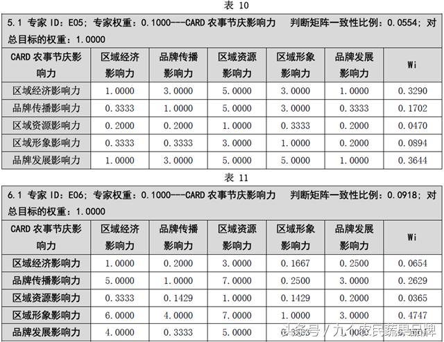 胡晓云,农产品区域公用品牌政策体系
