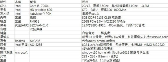 联想miix5pro2合一,联想miix5怎么样值得买吗
