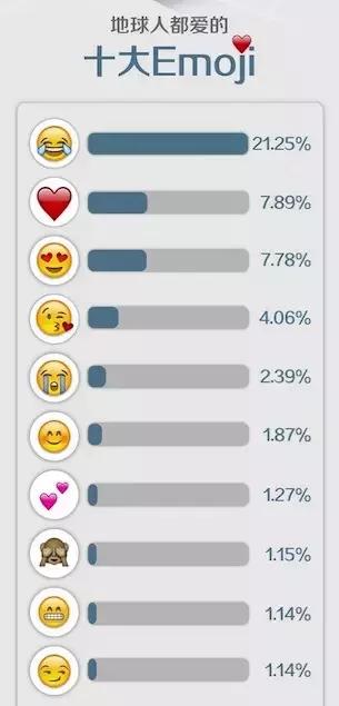杨幂大幂幂表情包,送你礼物表情包蘑菇头