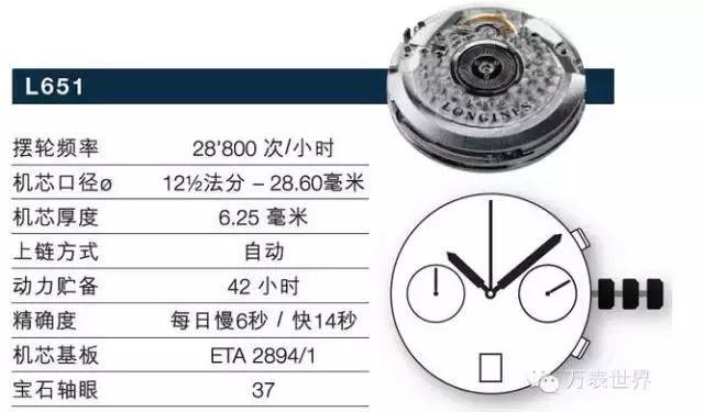 浪琴曾经,浪琴曾经的辉煌