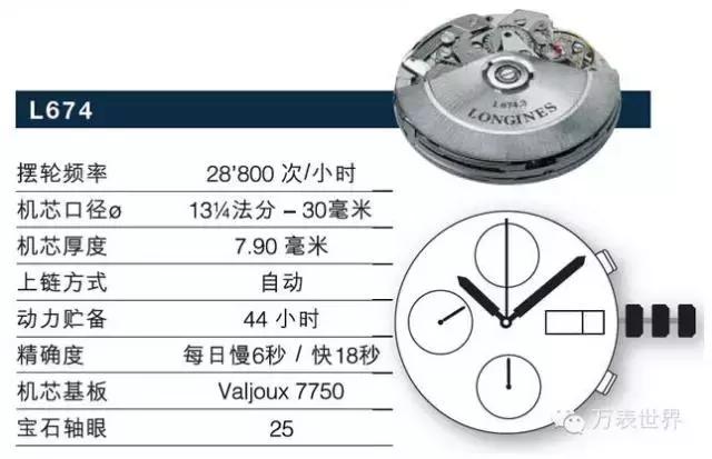 浪琴有哪些名人戴过,浪琴曾经不输劳力士