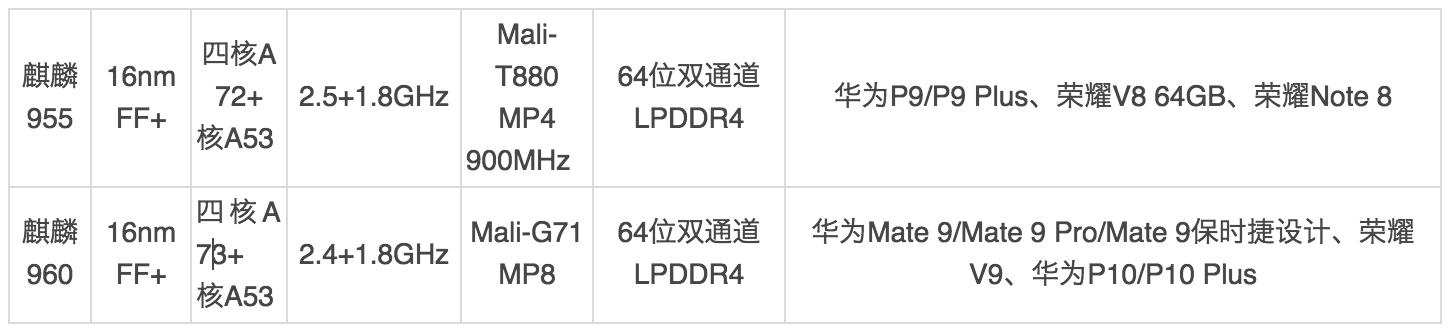 你与大神的差距,你与大神之间的距离
