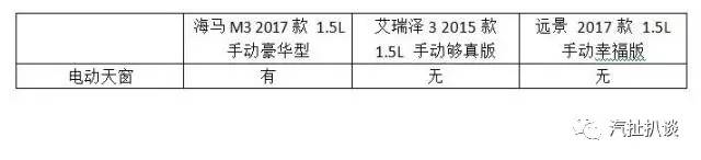 售价只要4.99万，2017款海马M3这次真的放大招了？