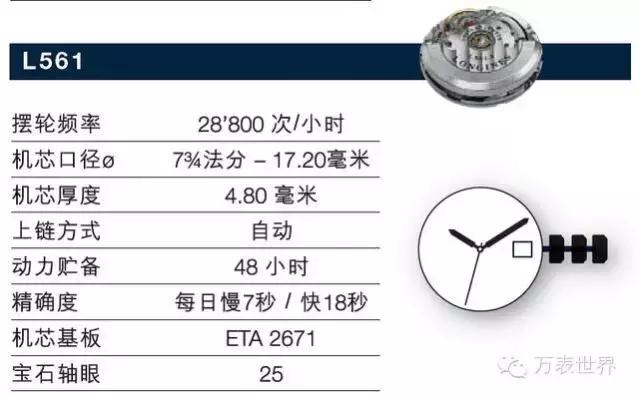 浪琴有哪些名人戴过,浪琴曾经不输劳力士