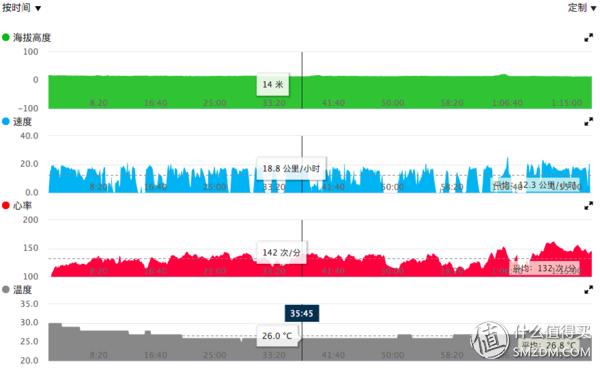 佳明手表fenix5x有什么功能,佳明手表fenix5x使用技巧