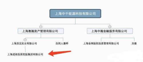 国内五家网贷平台涉嫌违规,哪几个网贷平台不正规