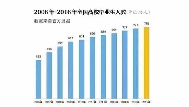 计算机专业找工作要学会哪些技能,计算机毕业生的出路