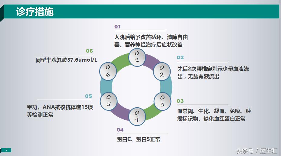 各项检查都正常为啥老是心慌,各项检查都正常为啥还是头晕