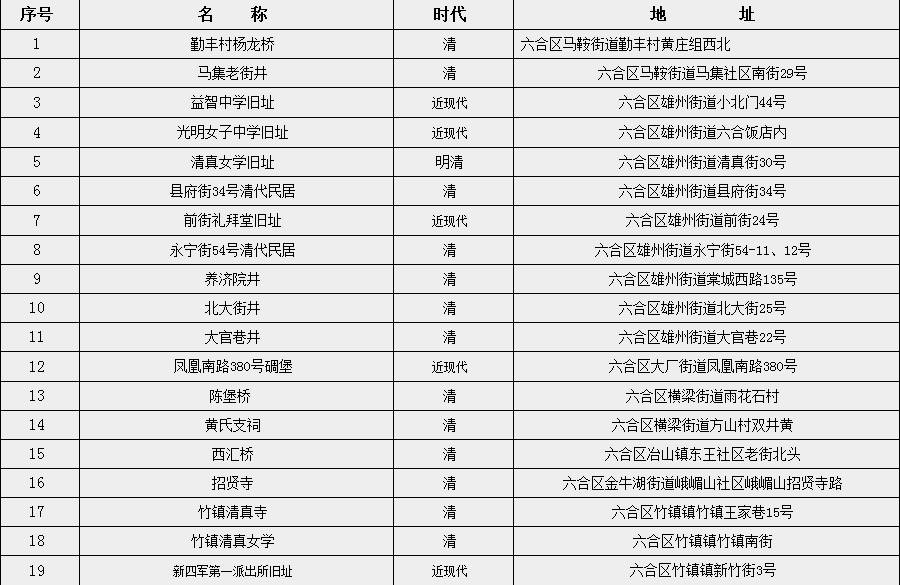 谁再说*合六**文化古迹不出名！就把这篇文章甩给他！